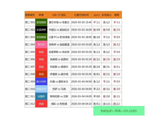 足球竞猜官网最新分析平台提供精准赔率数据助您轻松赢取大奖