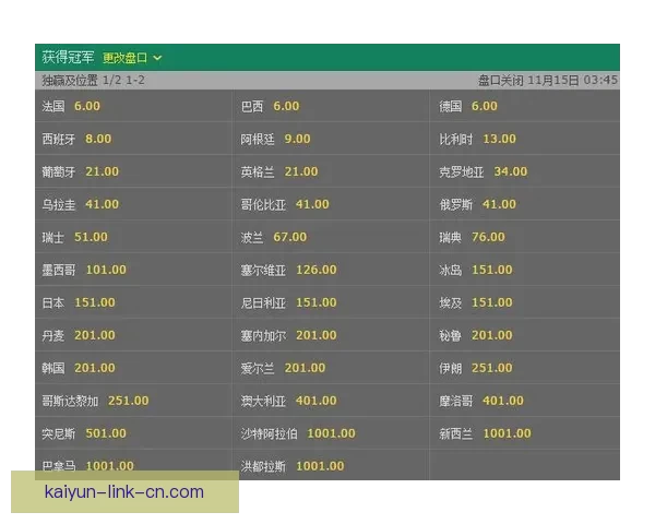 世界杯竞猜盘口预测技巧分析及热门赛事赔率走势解析